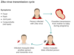 ZIKA