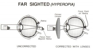 Far_sighted-600x317