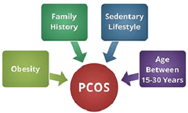 risk-factors-of-pcod-risk-factors-of-pcos